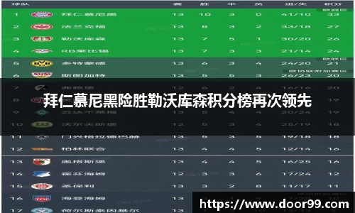 拜仁慕尼黑险胜勒沃库森积分榜再次领先