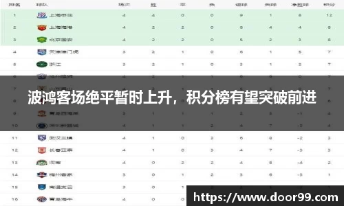 波鸿客场绝平暂时上升，积分榜有望突破前进