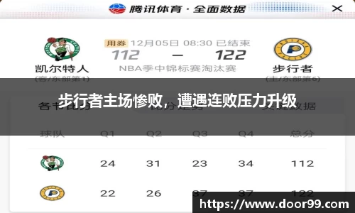 步行者主场惨败，遭遇连败压力升级