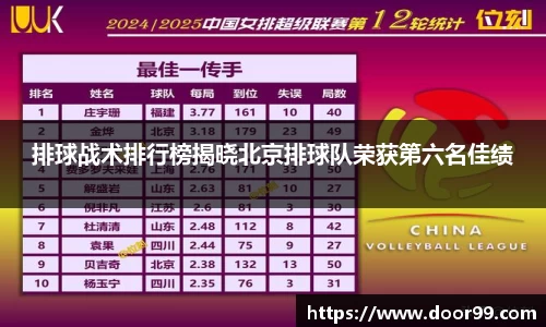 排球战术排行榜揭晓北京排球队荣获第六名佳绩