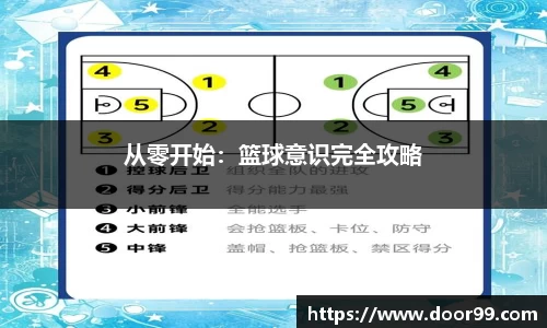 从零开始：篮球意识完全攻略