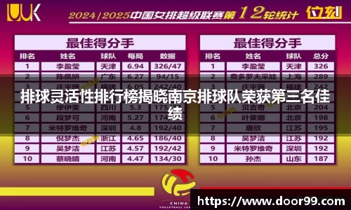 排球灵活性排行榜揭晓南京排球队荣获第三名佳绩