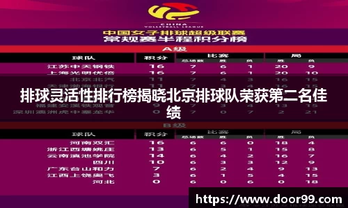 排球灵活性排行榜揭晓北京排球队荣获第二名佳绩