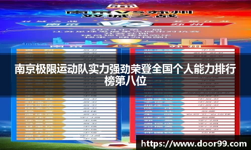 南京极限运动队实力强劲荣登全国个人能力排行榜第八位