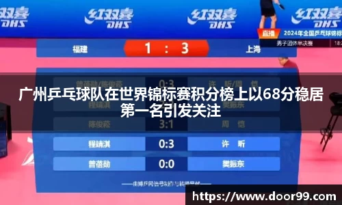 广州乒乓球队在世界锦标赛积分榜上以68分稳居第一名引发关注