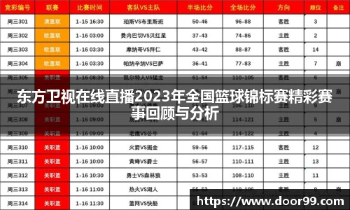 东方卫视在线直播2023年全国篮球锦标赛精彩赛事回顾与分析