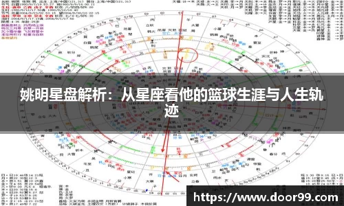 姚明星盘解析：从星座看他的篮球生涯与人生轨迹