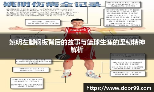 姚明左脚钢板背后的故事与篮球生涯的坚韧精神解析