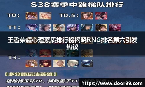 王者荣耀心理素质排行榜揭晓RNG排名第六引发热议