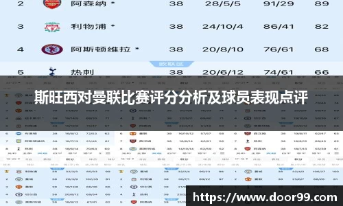 斯旺西对曼联比赛评分分析及球员表现点评