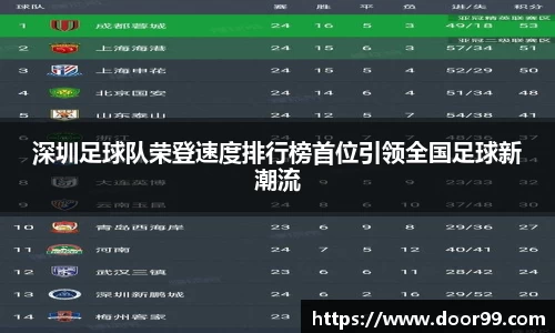 深圳足球队荣登速度排行榜首位引领全国足球新潮流